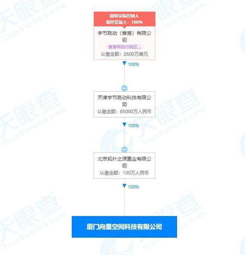 字節跳動關聯公司在廈門成立科技新公司，注冊資本100萬元聚焦信息系統集成服務