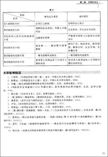 技術(shù)轉(zhuǎn)讓合同 概念、核心要素與法律概述